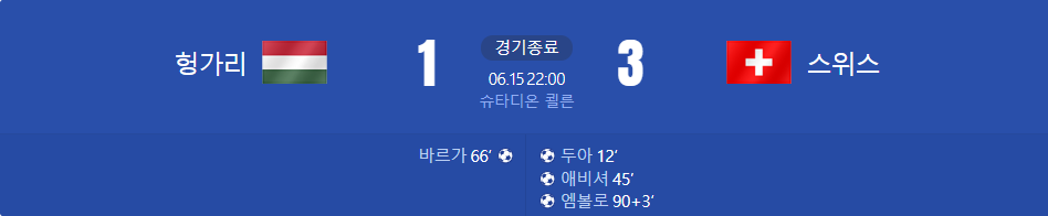 유로 2024 조별예선 A조 헝가리 VS 스위스 경기 하이라이트 보기