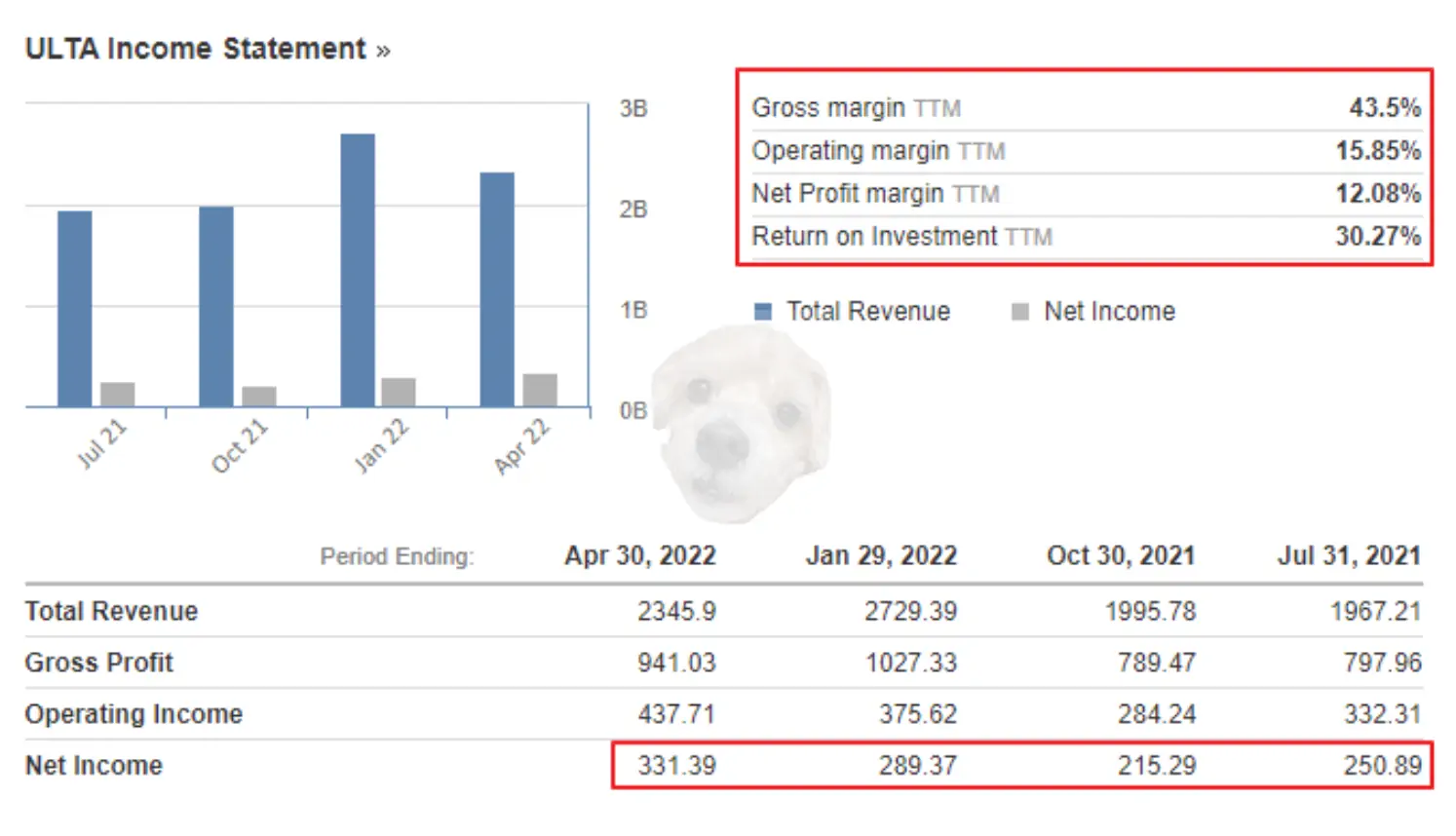 울타뷰티 실적 사진
