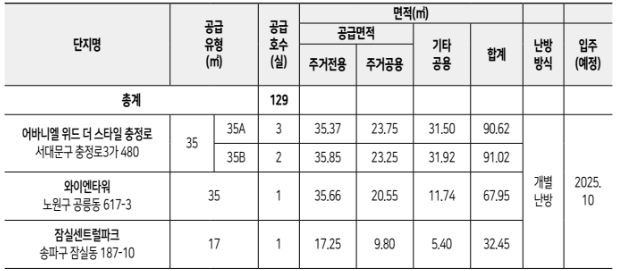 재공급