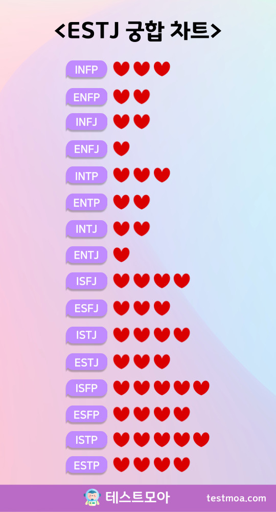 ESTJ 궁합