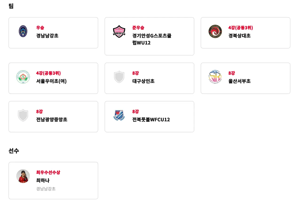 제54회 전국소년체육대회 축구 종목 경기 결과