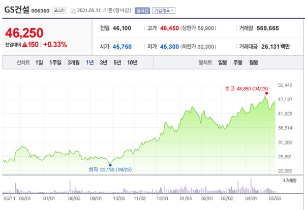 건설 관련주 이미지 입니다.