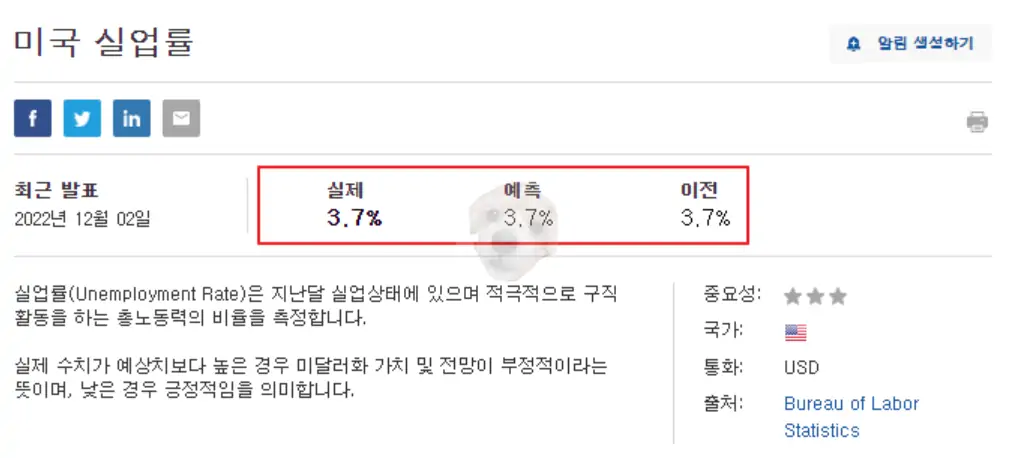 고금리 시대가 끝나려면 필요한 높은 신업률