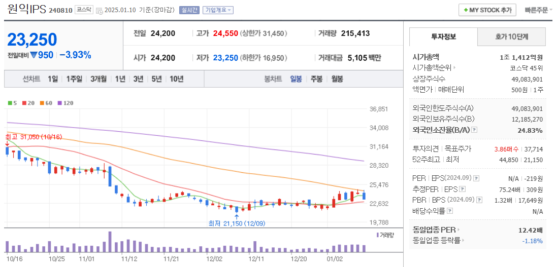 반도체 관련주 원익IPS 주가 차트