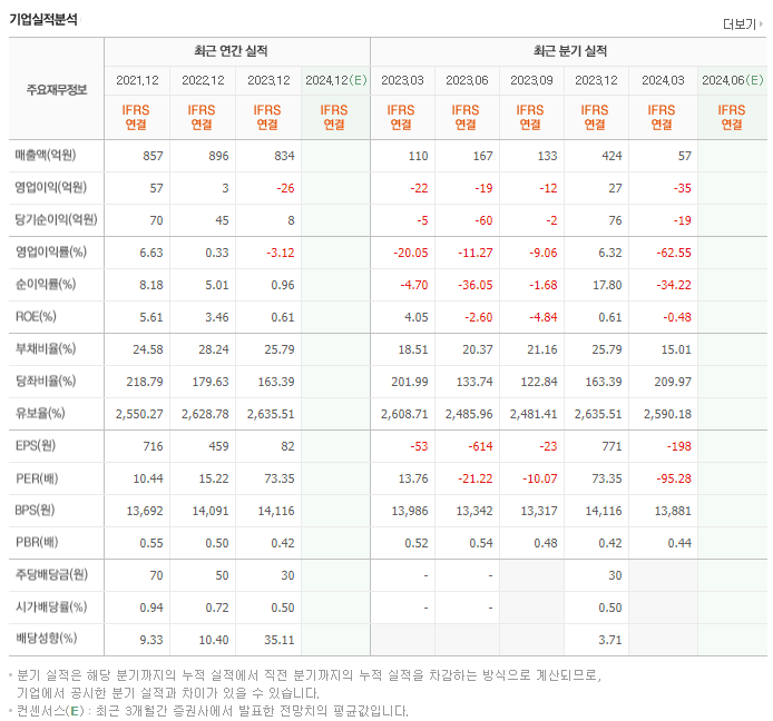 코위버_실적