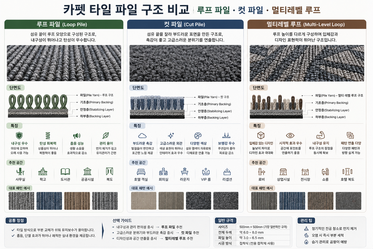카펫 타일 파일 구조 비교