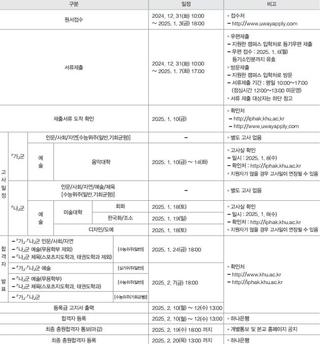 2025학년도 경희대 정시 주요일정 표 이미지