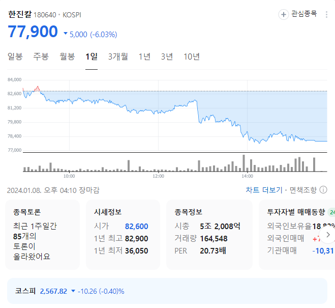 한진칼 주가