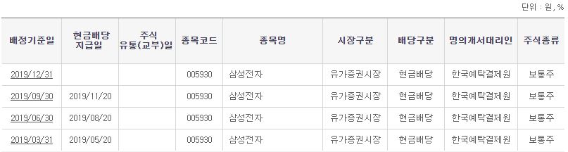 삼성전자 배당금