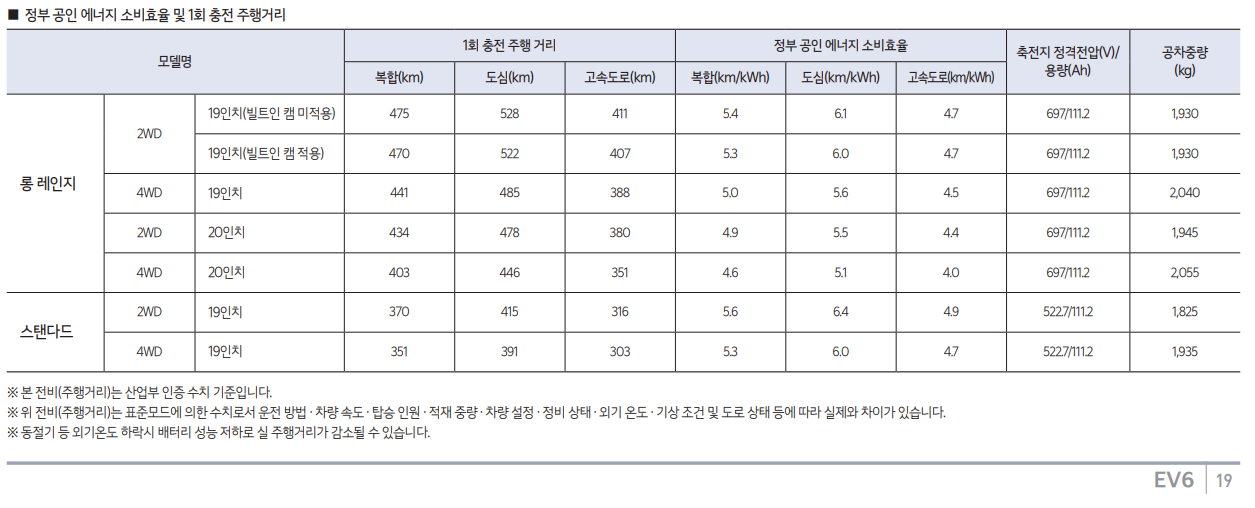기아 EV6 연비 출처 기아차 홈페이지