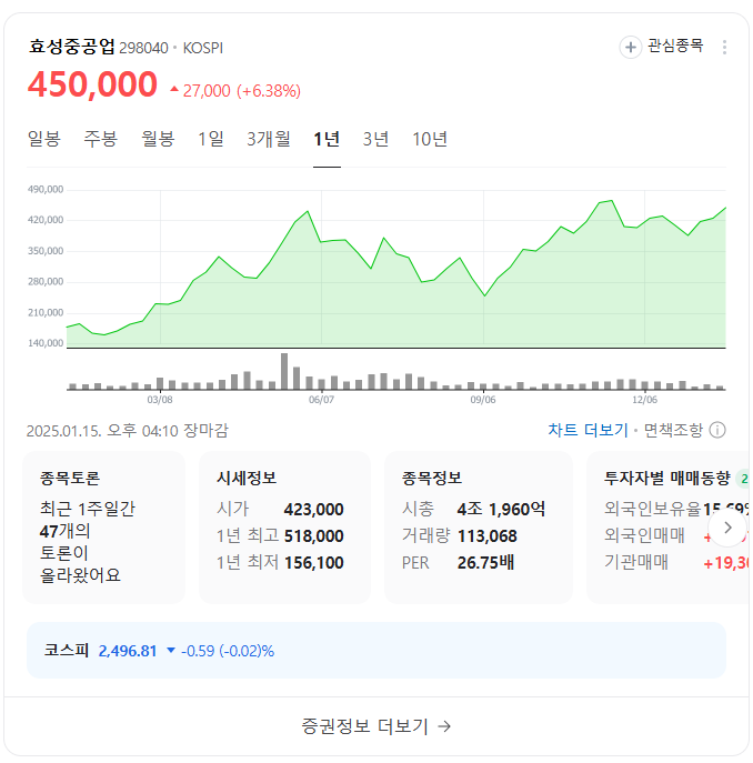 전기차 충전기 관련주 투자 전망 및 폐배터리 시장 성장성과 중요성!