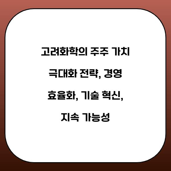 고려화학의 주주 가치 극대화 전략