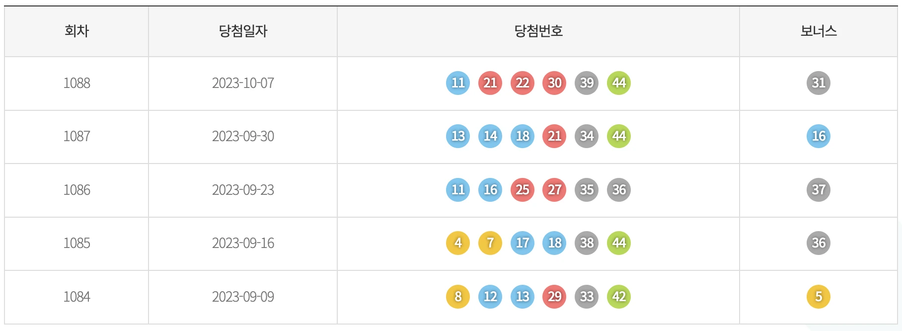 기간별 색상 통계