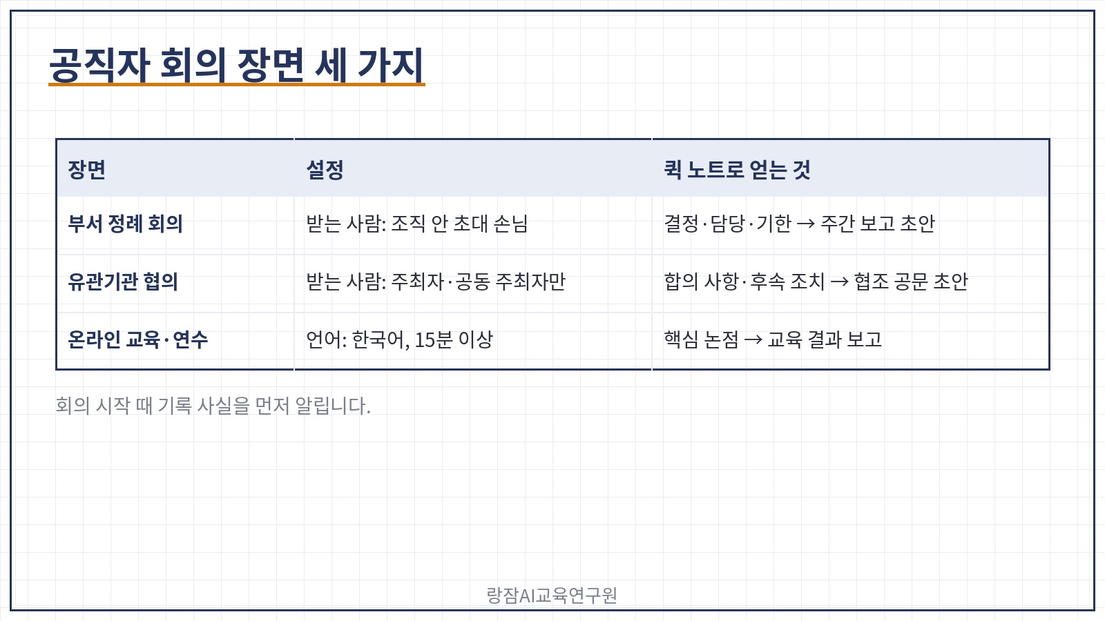 공직 회의 장면 세 가지 &mdash; 부서 정례 회의, 유관기관 협의, 온라인 교육&middot;연수