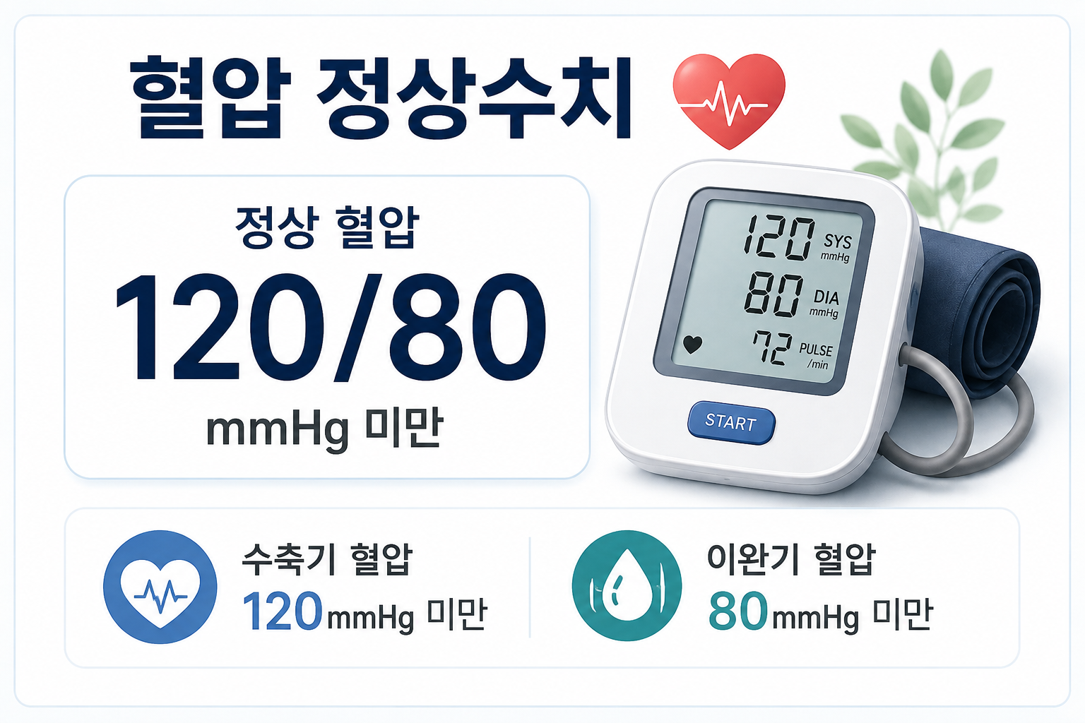 혈압 정상수치 수축기 120 이완기 80mmHg 미만