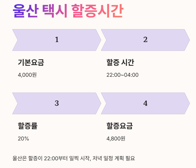 울산 택시 할증시간