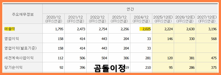 고영 주가 급등 이유와 향후 전망, 의료로봇 시장이 여는 새 시대
