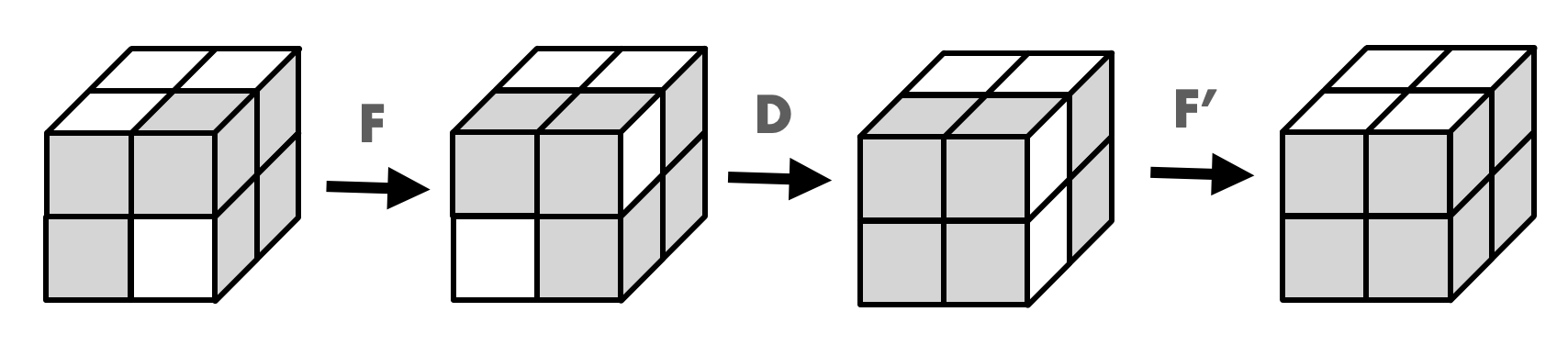 한쪽 면 맞추는 방법을 회전기호로 표시한 그림
