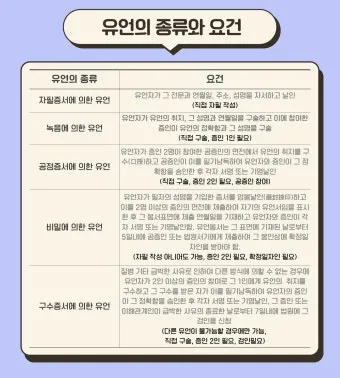 유언장 공증 자필증서 보관 방법과 상속 분쟁 예방_9