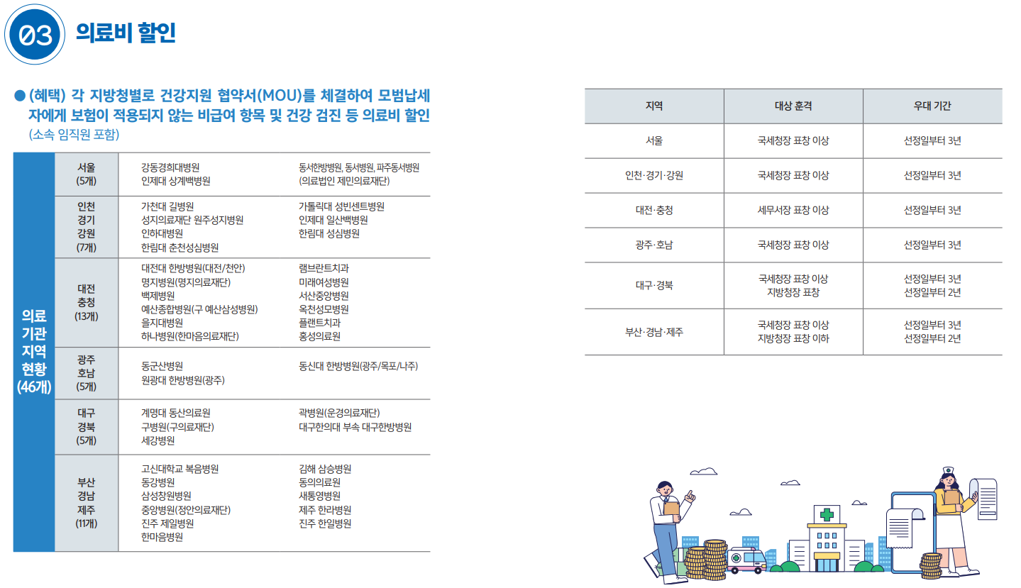 의료비 할인