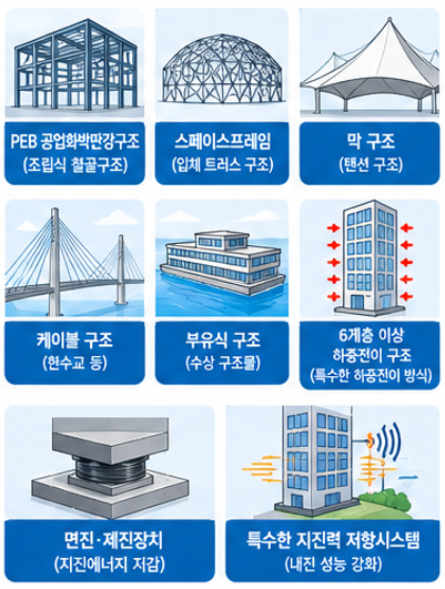 고시 지정 특수구조