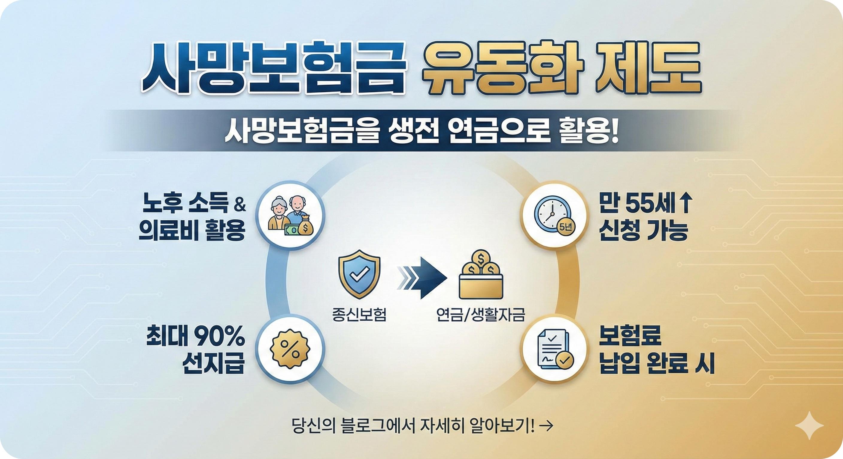 사망보험금유동화제도 종신보험 연금전환