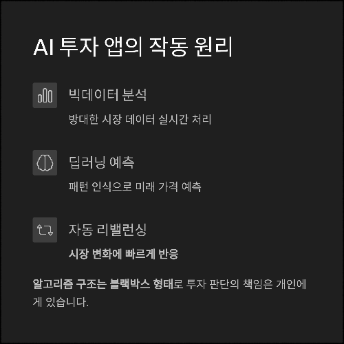 AI 주식 투자 앱 수익률 분석, 믿을 수 있을까?