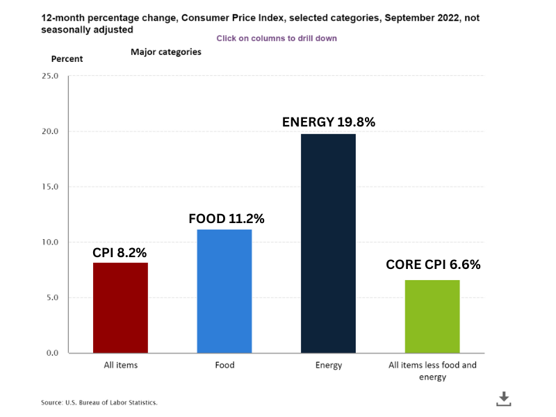 근원-소비자물가지수