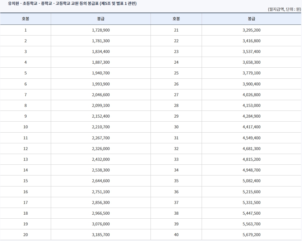 사서교사 2023년 호봉에 따른 봉급이 표시된 표