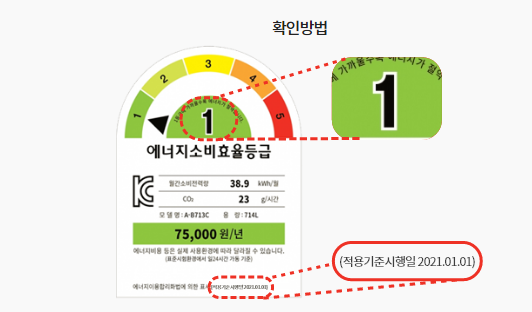 한전 고효율 가전제품 구매비용 지원사업