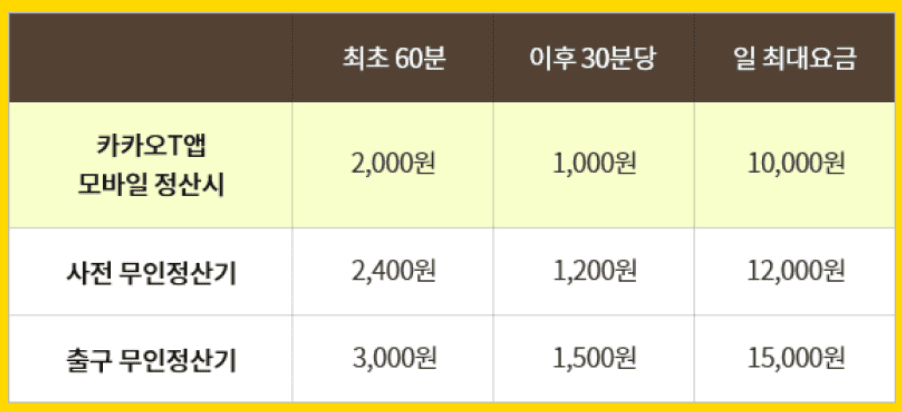 에버랜드 주차장 요금 할인방법 실시간 주차장 확인 발렛파킹