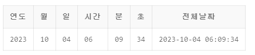 SYSDATE 포맷 설정