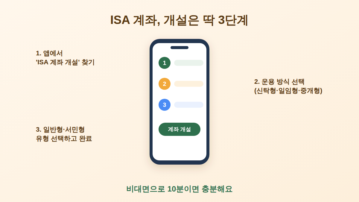 ISA계좌 개설방법
