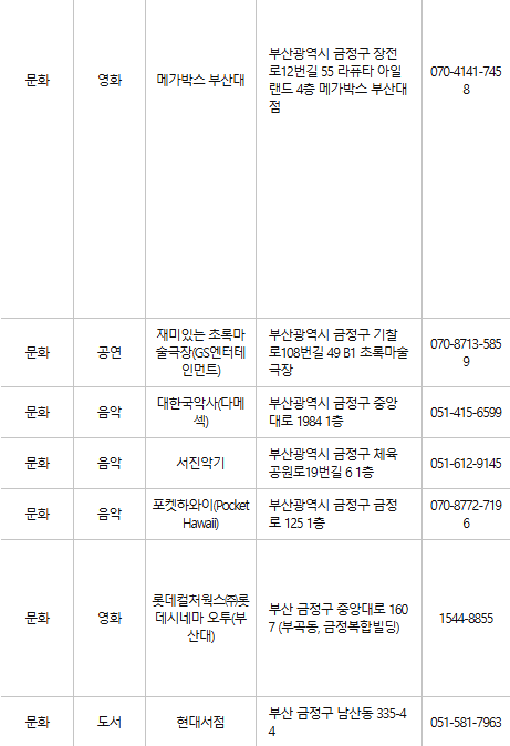 부산 금정구 문화누리카드 사용처