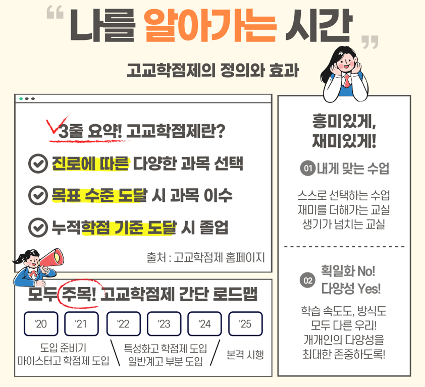 고교학점제 안내 내용 그림