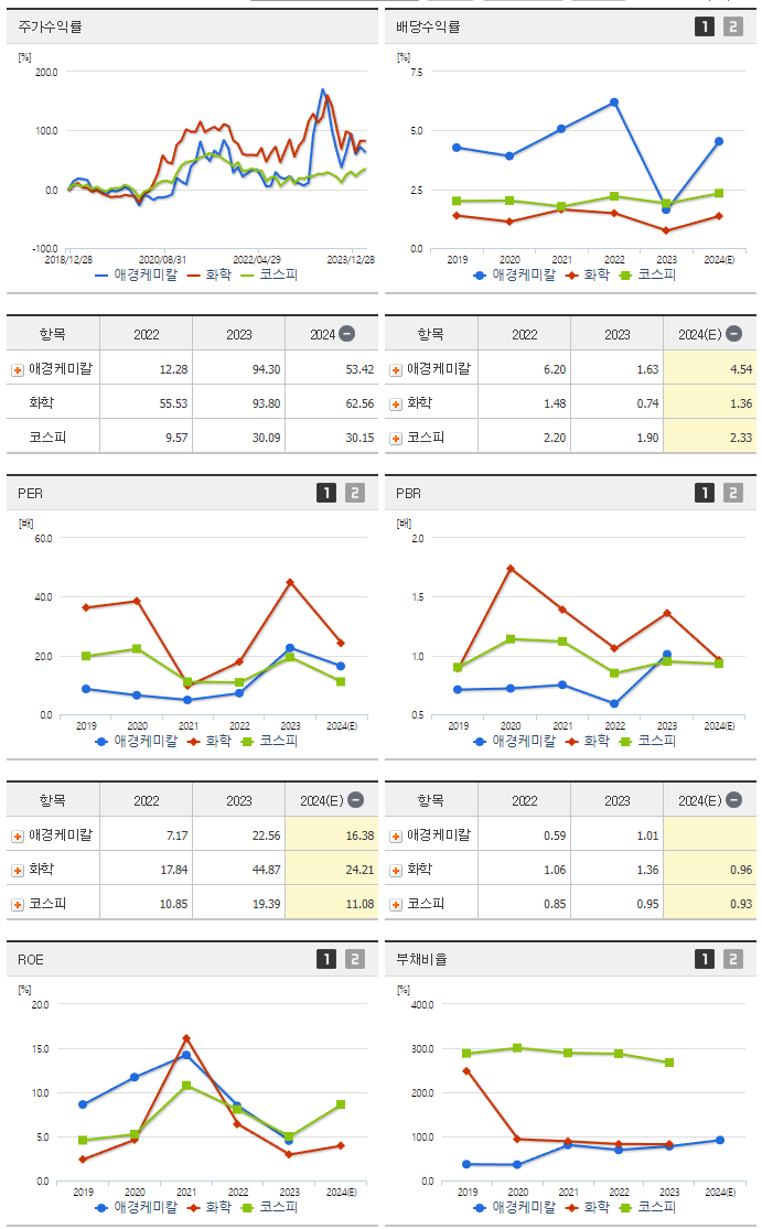 애경케미칼_섹터분석