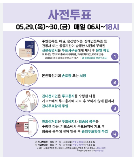 사전투표
