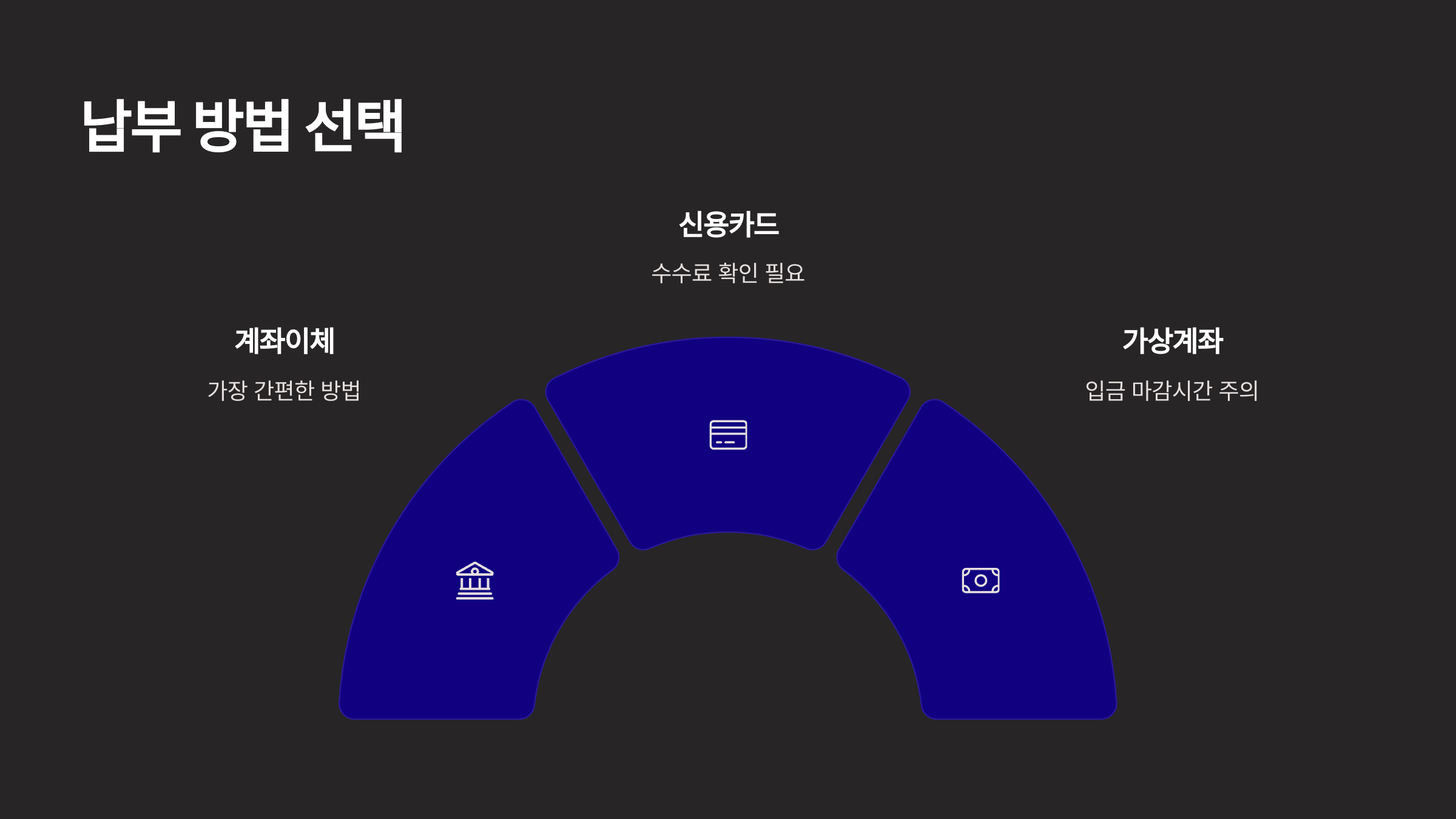 납부방법