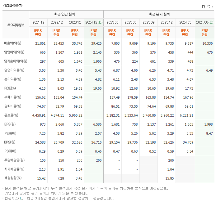 서연이화_실적
