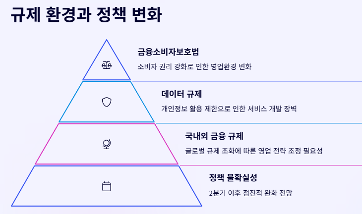 은행 금융 관련주 대장주 산업분석 및 수혜주 전망 및 투자전략!!