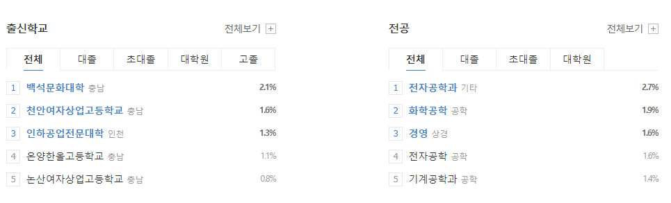 삼성디스플레이-연봉-합격자 스펙-신입초봉-외국어능력