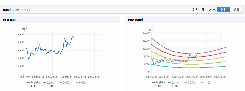 삼성중공업 주가 전망과 기술 혁신