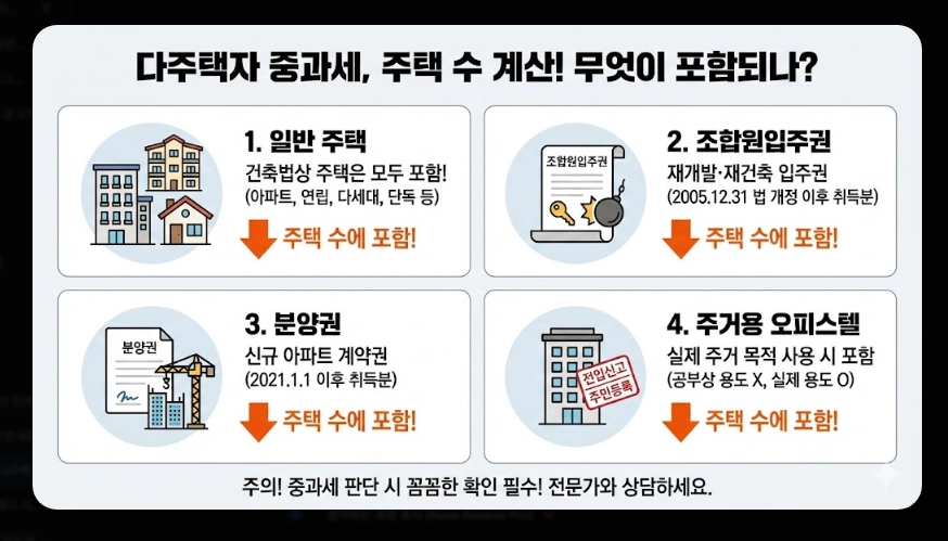 다주택자 양도세 기본세율 범위 [5월 9일 데드라인] 2주택 3주택 절세 전략 및 시뮬레이션