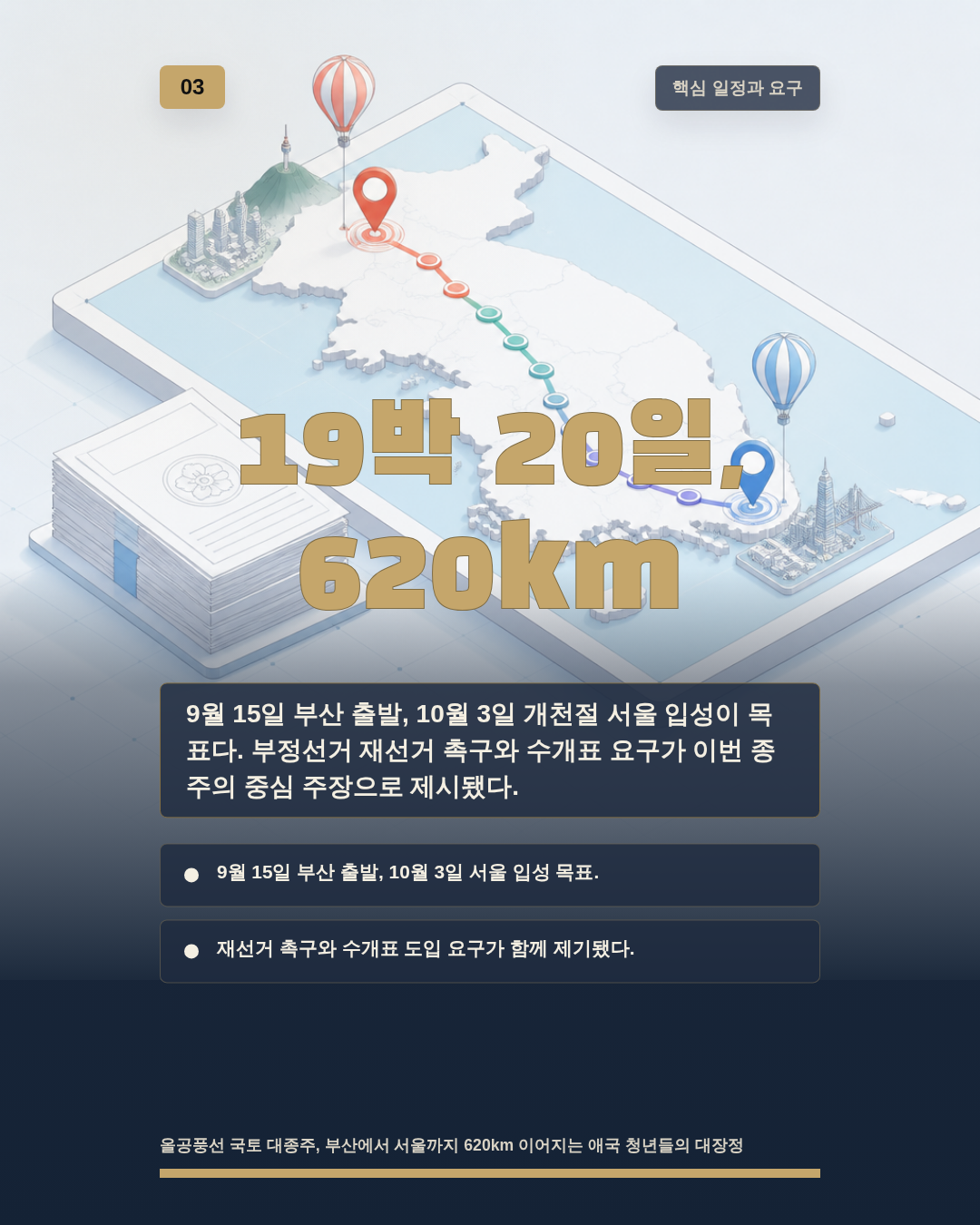 19박 20일, 620km
