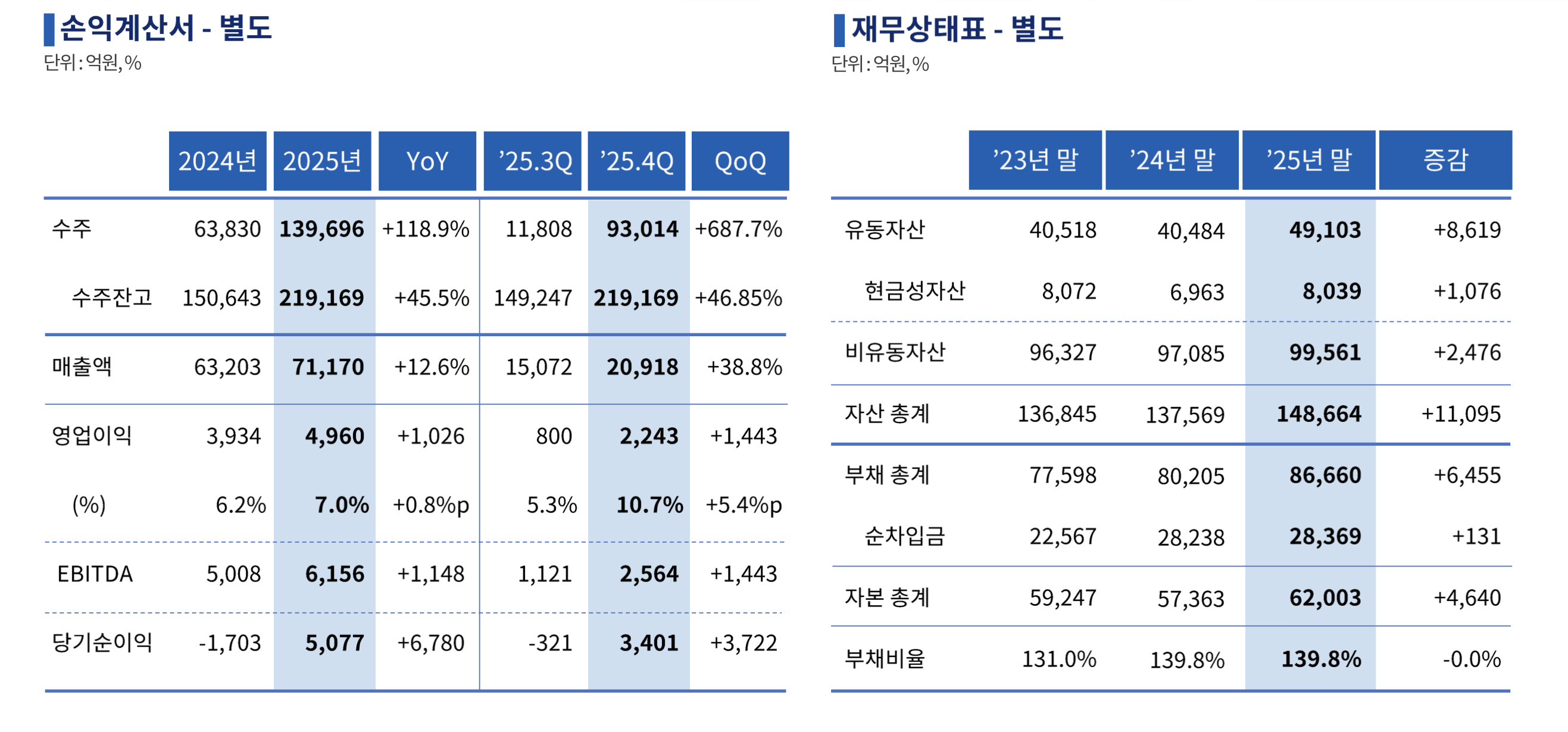 두산에너빌리티 IR 자료