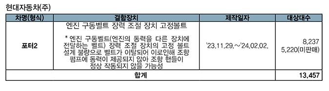 상용차 신문