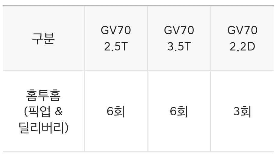 제네시스-홈투홈-서비스