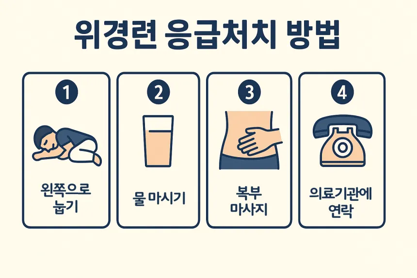 위경련 응급처치