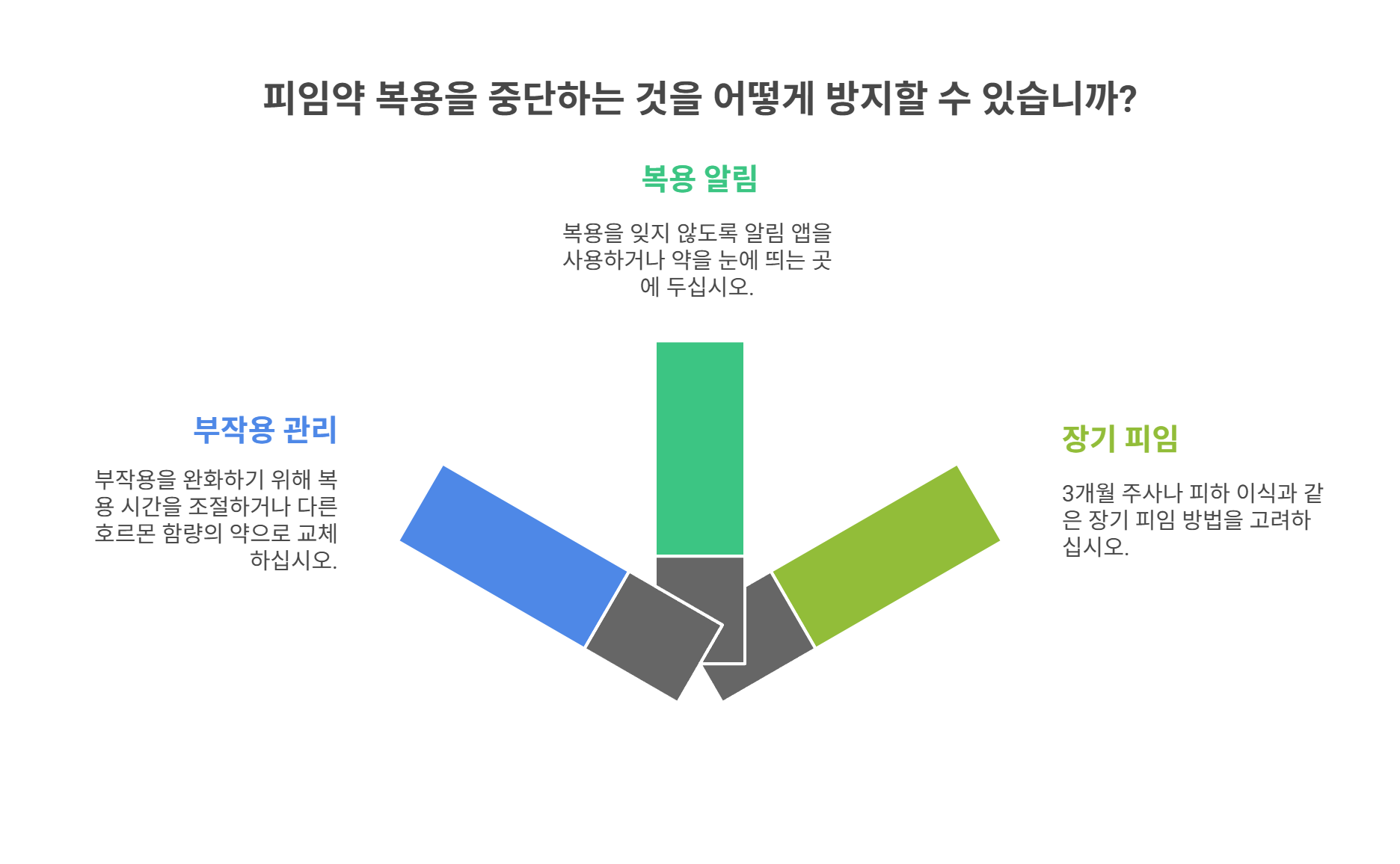 자주 복용을 끊게 되는 이유와 해결책