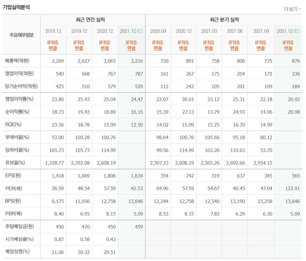 빅데이터 관련주식